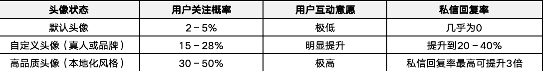 1764828105202950.png Twitter账号包装资料.png